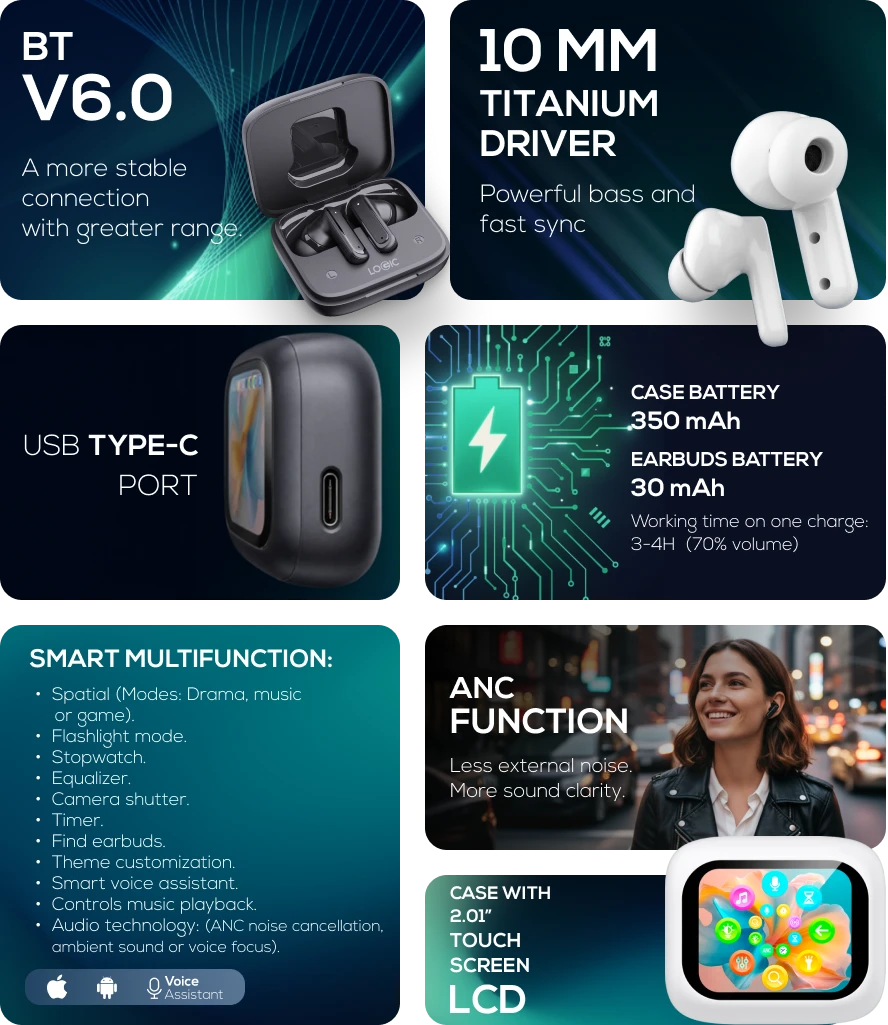 Audífonos inalámbricos TW38S de Logic Mobility – características principales, sonido potente y control táctil inteligente